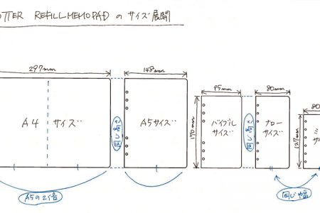 photo: ５つのリフィルメモパッドサイズ