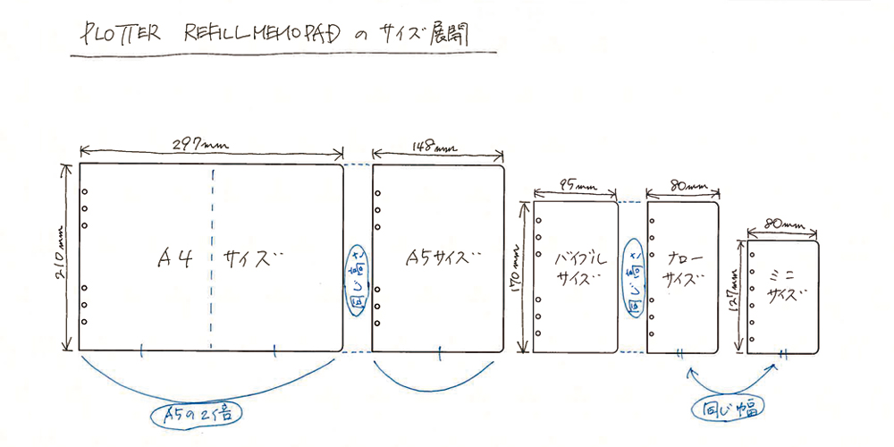 プロッター　ナローサイズ